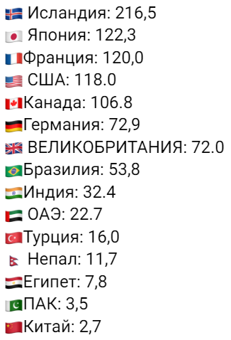 Средняя скорость загрузки широкополосного интернета 