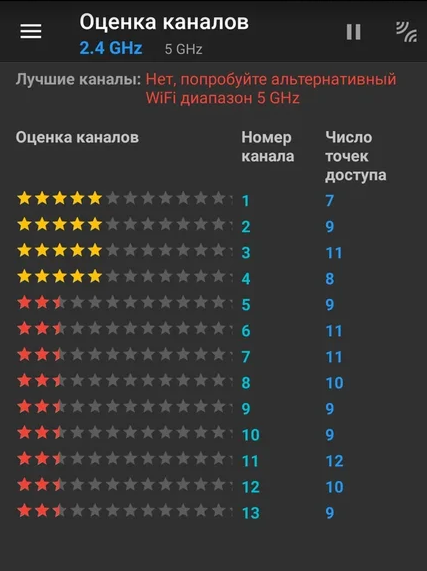 Решение проблемы плохого Wi-Fi