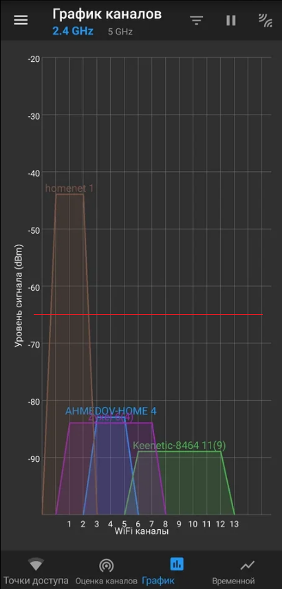 Решение проблемы плохого Wi-Fi