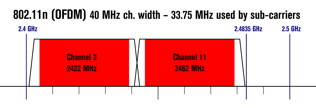 Решение проблемы плохого Wi-Fi